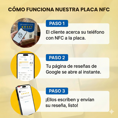 Duplicá tus reseñas en 30 días